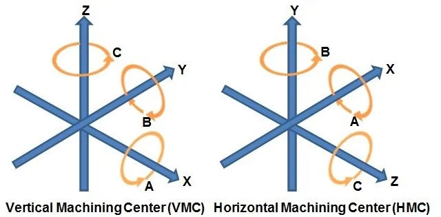 5_Axis_Diagram_2_xyos6b