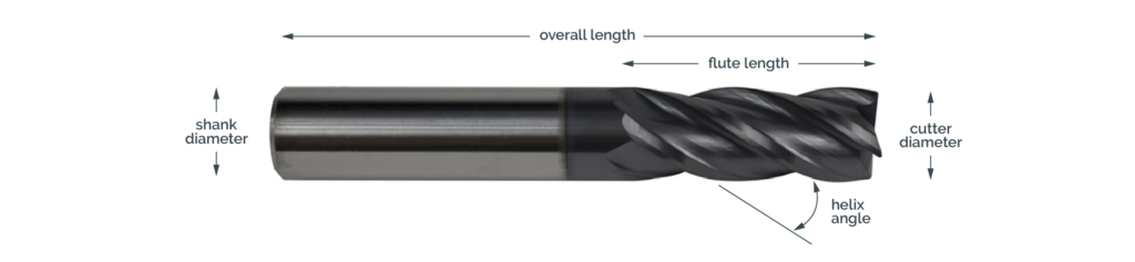 geometry and different sections of end mill