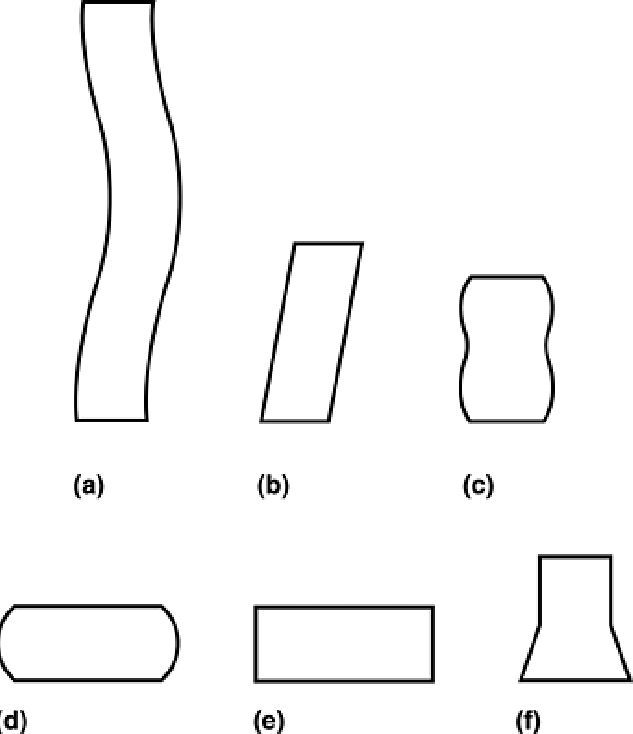 Modes-of-deformation-in-compression-a-Buckling-when-L-D-5-b-Shearing-when-L-D