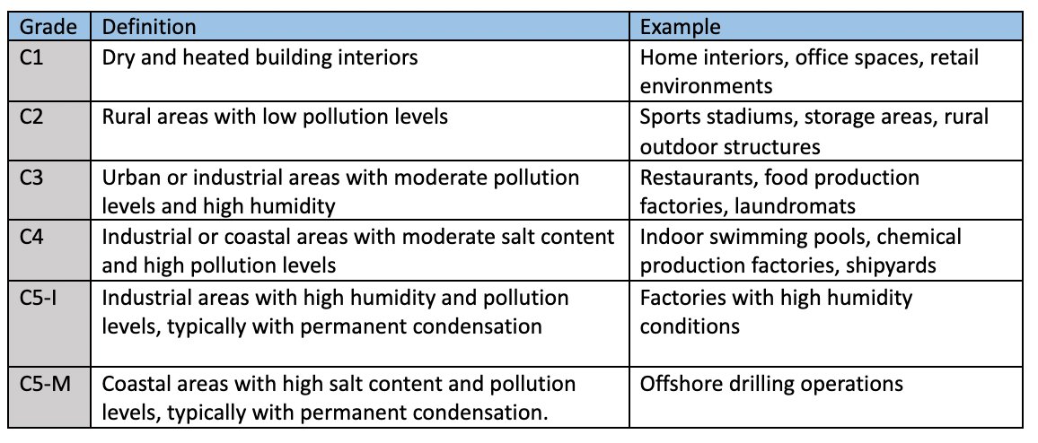 Steel-Clarification-Table